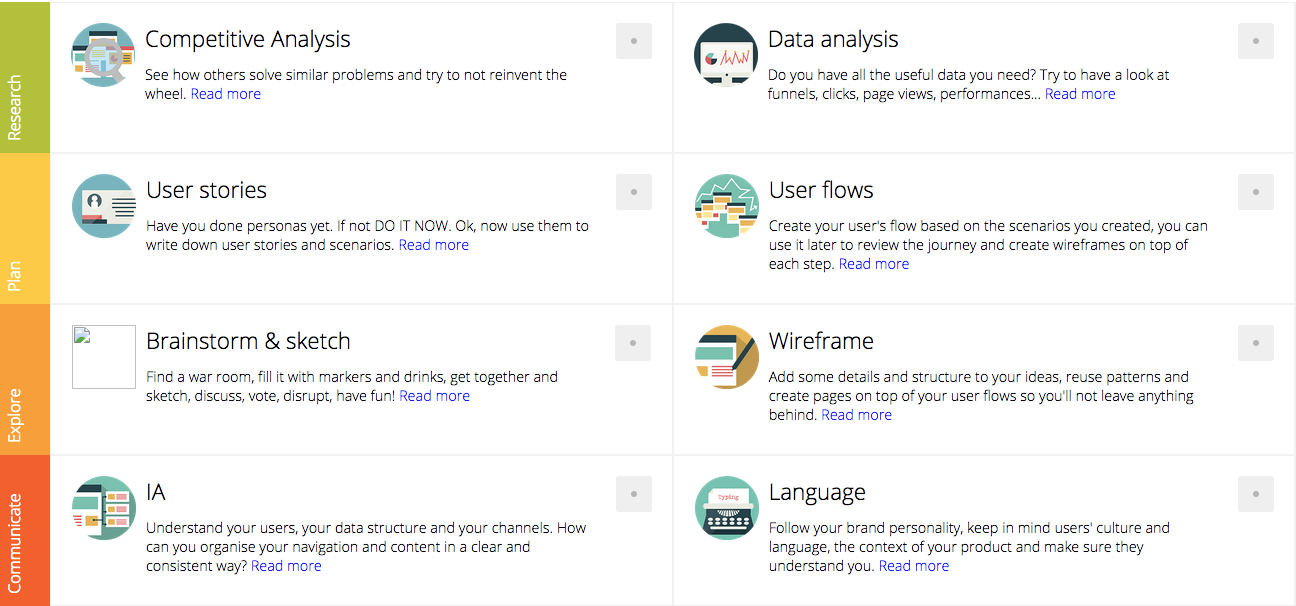 UX Project Checklist