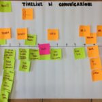 Spring Attitude Co-Design Workshop