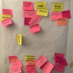 Spring Attitude Co-Design Workshop